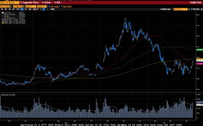 Weekly Market Commentary
