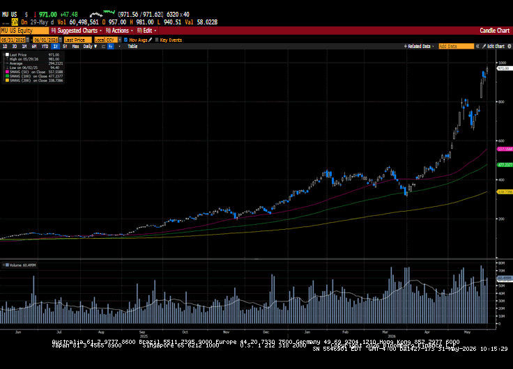 Weekly Market Commentary