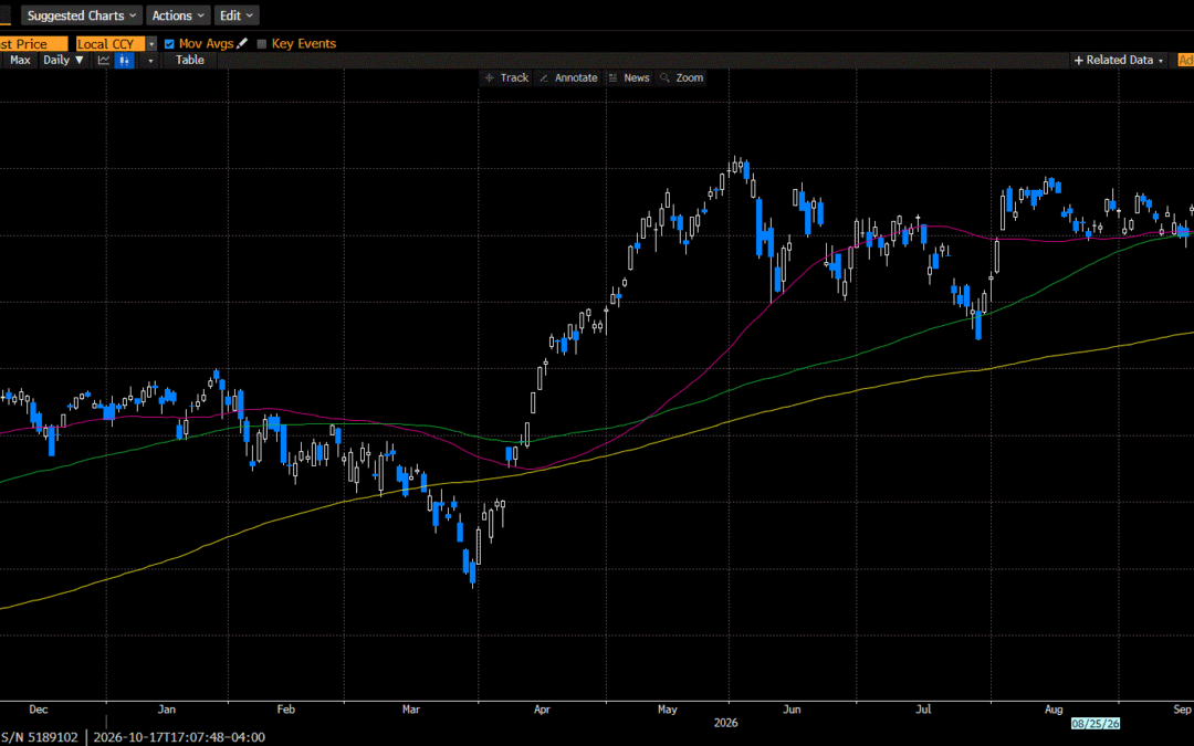 Weekly Market Commentary